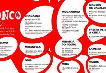 ílhavo acolhe ‘Ronco – I Encontro Nacional de Máscaras Tradicionais’